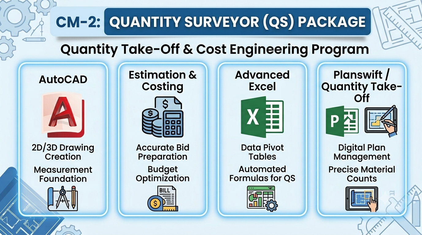 CM-2: QUANTITY SURVEYOR (QS) PACKAGE