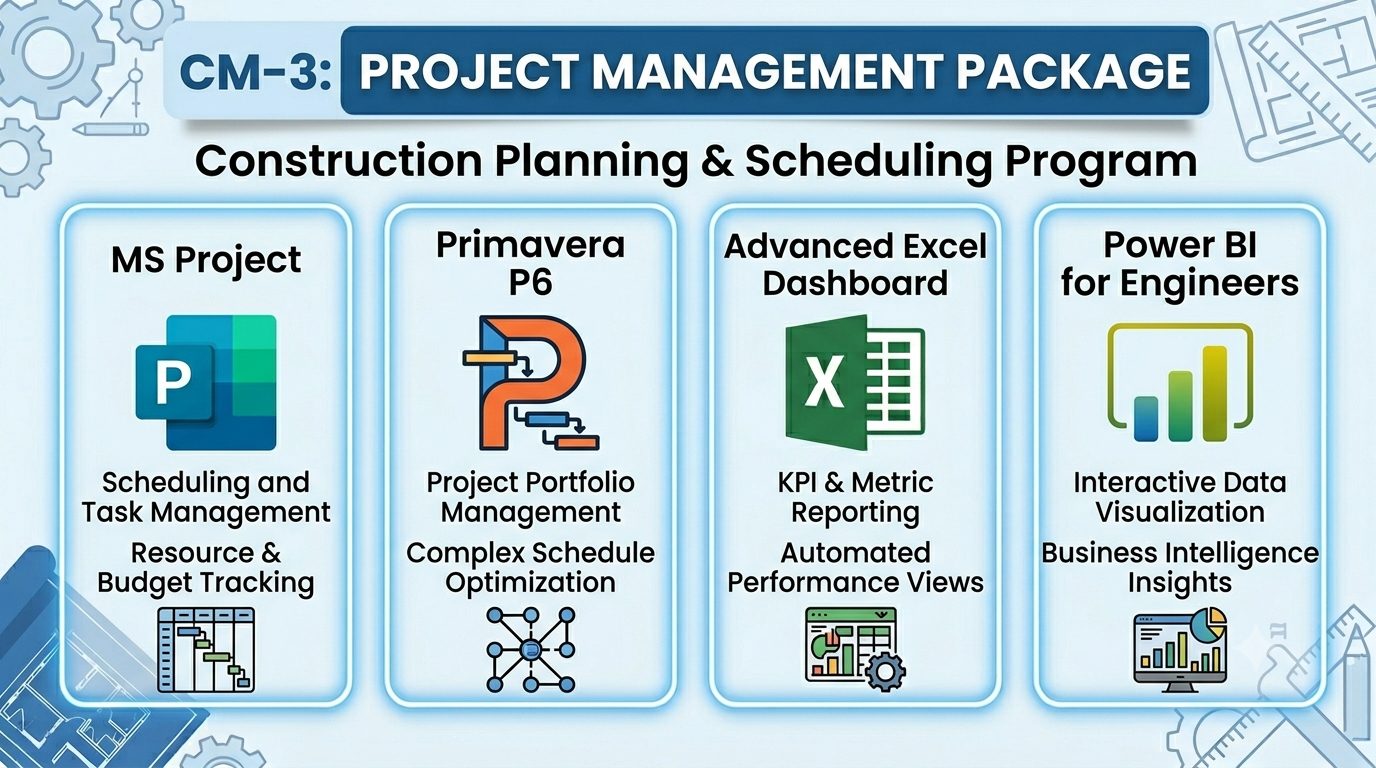 CM-3: PROJECT MANAGEMENT PACKAGE