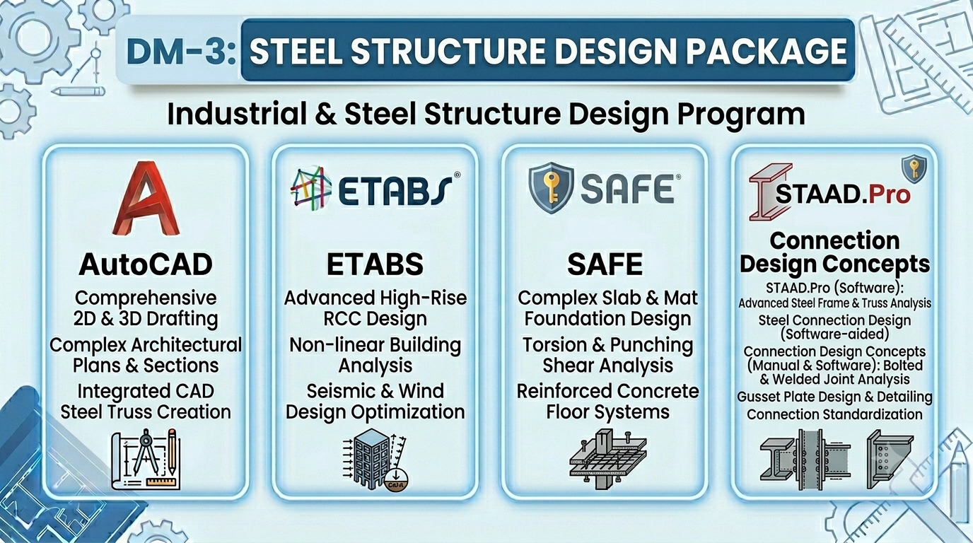 DM-3: STEEL STRUCTURE DESIGN PACKAGE