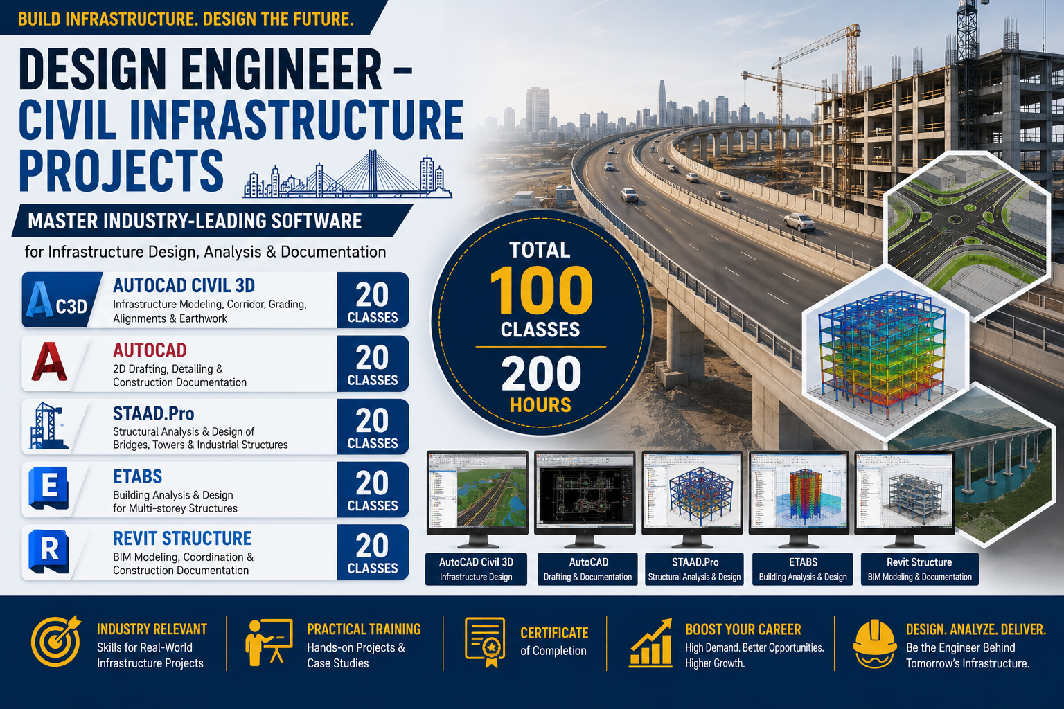 Design Engineer – Civil Infrastructure Projects